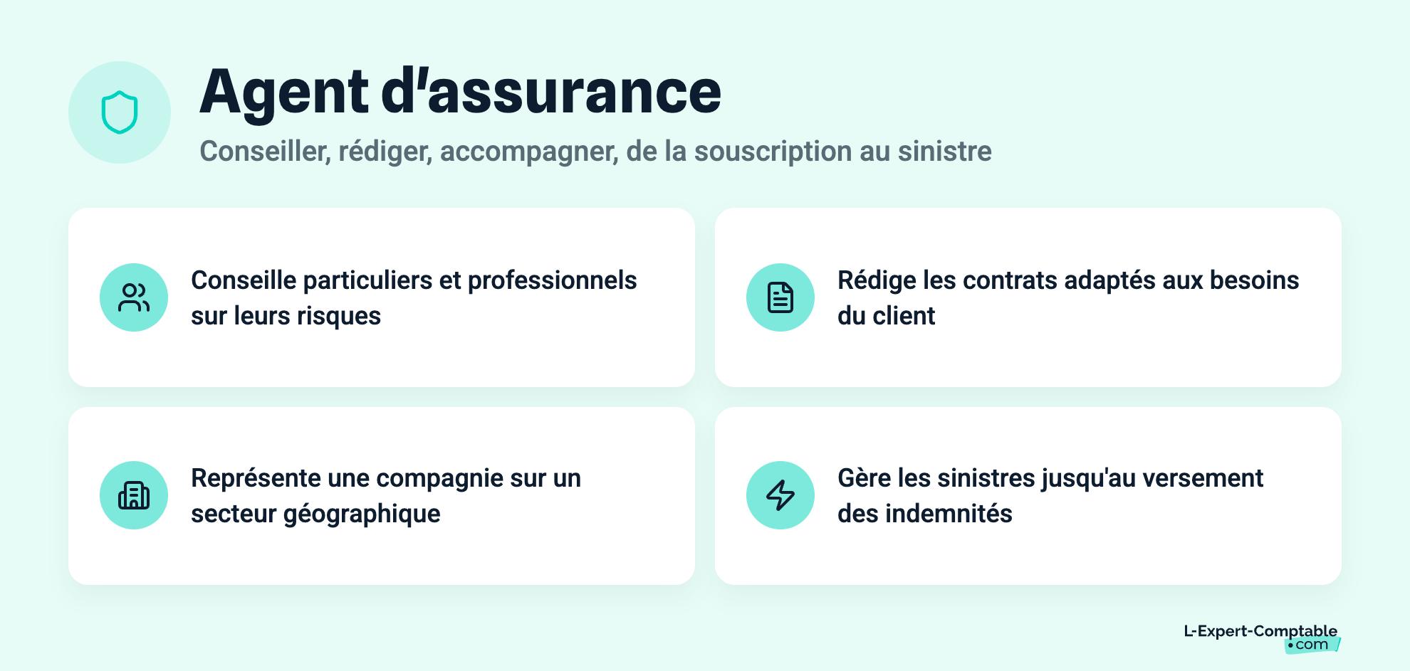 Agent d'assurance